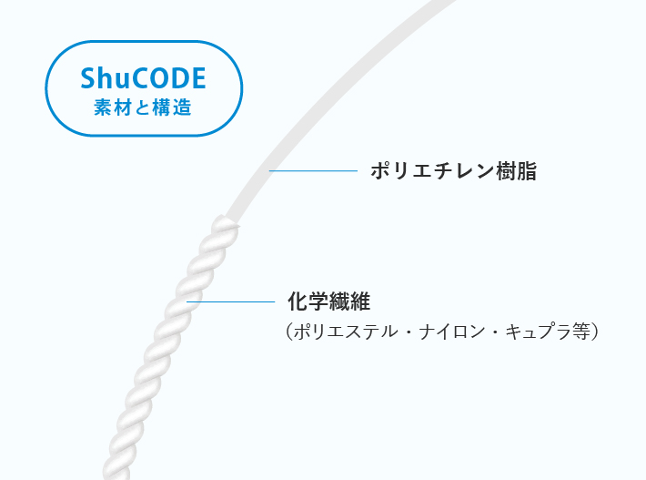 ShuCODE_繊維構造図